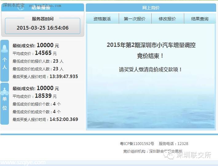 <a href=http://www.sz1980.com/shenzhen/ target=_blank class=infotextkey><a href=http://www.hnyueyi.com.cn/shenzhen/ target=_blank class=infotextkey>深圳</a></a>第二期小汽車競價結果出爐