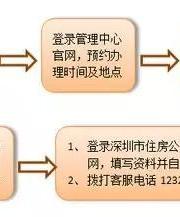 深圳住房公積金怎么提取?
