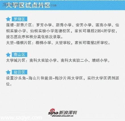 深圳市小一學(xué)位開啟網(wǎng)上預(yù)報(bào)名