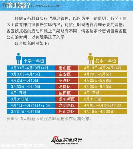 深圳市小一學(xué)位開啟網(wǎng)上預(yù)報(bào)名