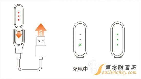 小米手環(huán)教程答疑匯總(二):如何優(yōu)雅的點(diǎn)亮指示燈