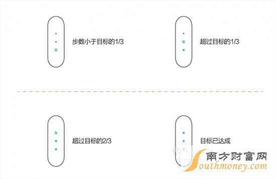 小米手環(huán)教程答疑匯總(二):如何優(yōu)雅的點(diǎn)亮指示燈