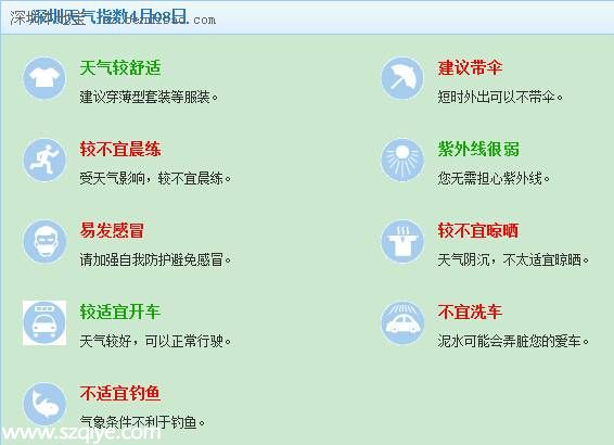 <a href=http://www.sz1980.com/shenzhen/ target=_blank class=infotextkey><a href=http://www.hnyueyi.com.cn/shenzhen/ target=_blank class=infotextkey>深圳</a></a>天氣預(yù)報(bào)（4.8）：陰天有陣雨 氣溫17-23℃