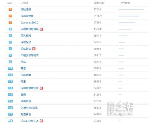 深航劉瑞琦艷照門視頻流出驚爆網(wǎng)絡(luò) 傳女主角或不堪微博壓力_shangc.net