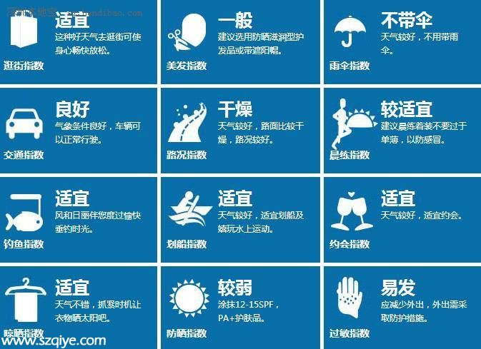 深圳天氣預(yù)報(bào)（4.13）：多云間晴天 氣溫17-25℃
