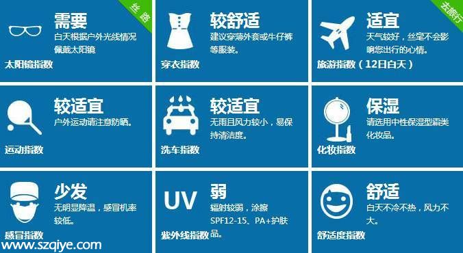 深圳天氣預(yù)報(bào)（4.13）：多云間晴天 氣溫17-25℃
