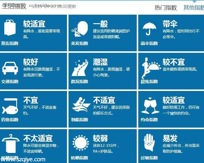 深圳天氣預(yù)報(4.21)：陰天間多云 氣溫20-25℃ 