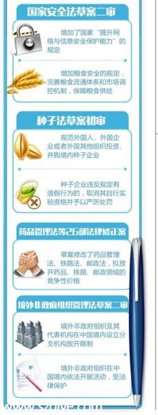 國(guó)家安全法草案新增