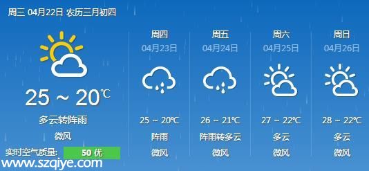 深圳天氣預(yù)報(bào)(4.22)：陰天間多云 氣溫20-26℃ 