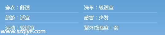 深圳天氣預(yù)報(bào)(4.22)：陰天間多云 氣溫20-26℃ 