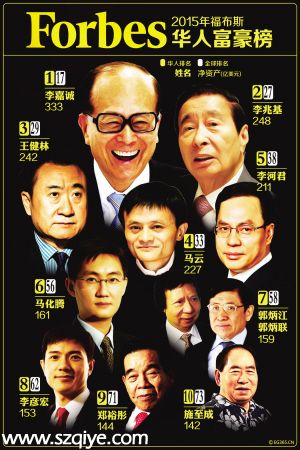 BAT三巨頭入圍2015年福布斯華人富豪榜前十名