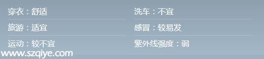 <a href=http://www.sz1980.com/shenzhen/ target=_blank class=infotextkey>深圳</a>天氣預(yù)報(bào)(4.23)：陰天間多云 氣溫21-27℃