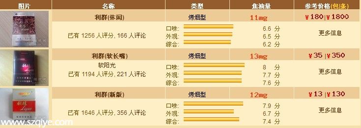 2014最新利群煙價格表查詢 利群煙價格表和圖片一覽
