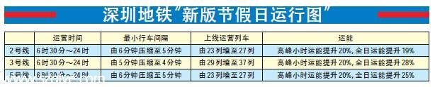 <a href=http://www.sz1980.com/shenzhen/ target=_blank class=infotextkey><a href=http://www.hnyueyi.com.cn/shenzhen/ target=_blank class=infotextkey>深圳</a></a>地鐵五一采用 新版節(jié)假日運(yùn)行圖 