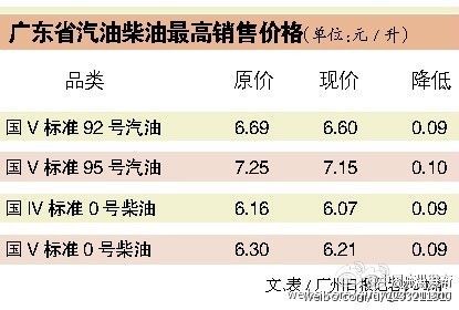 <a href=http://www.sz1980.com/shenzhen/ target=_blank class=infotextkey><a href=http://www.hnyueyi.com.cn/shenzhen/ target=_blank class=infotextkey>深圳</a></a>油價(jià)調(diào)整最新消息 92號汽油每升下調(diào)9分