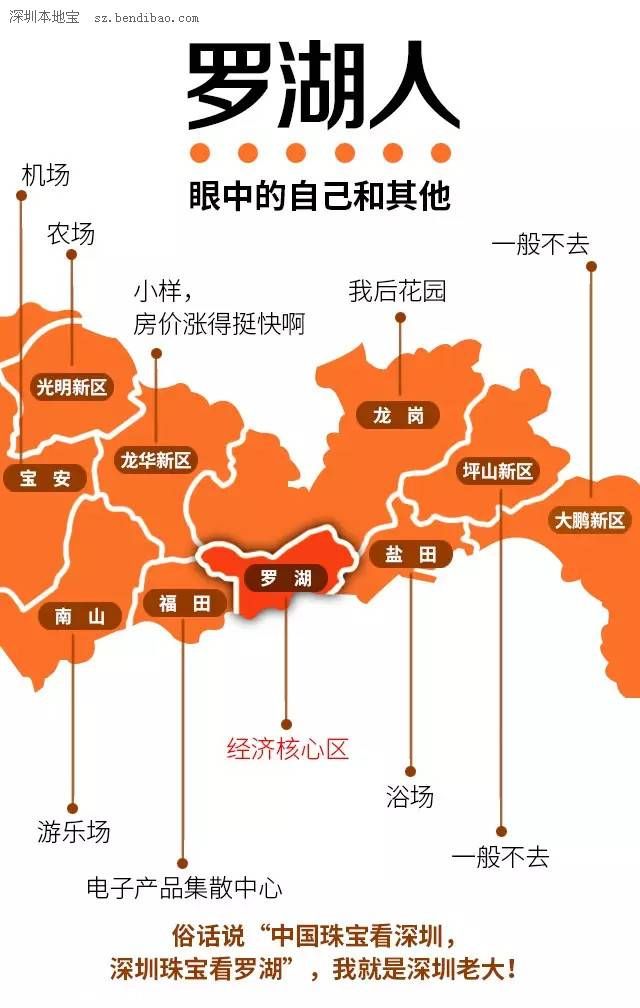 深圳各區(qū)人民眼中的自己 請勿對號入座！