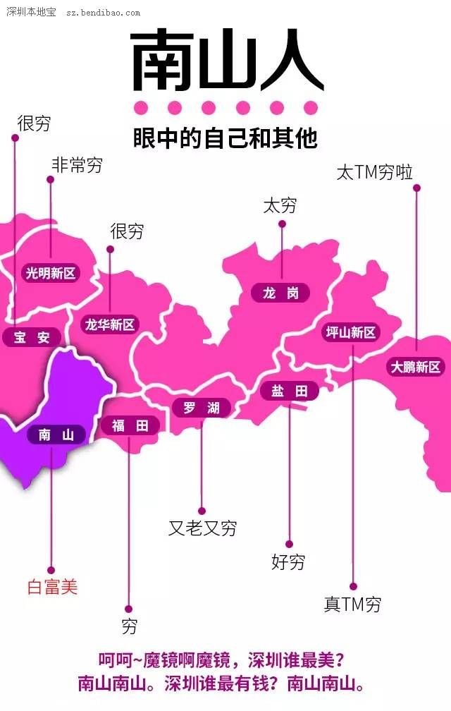 深圳各區(qū)人民眼中的自己 請勿對號入座！