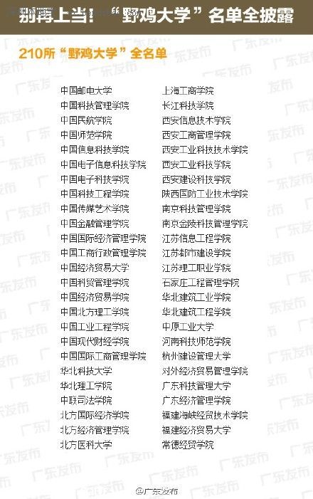 全國野雞大學(xué)名單(最全) 廣東4所學(xué)校上榜