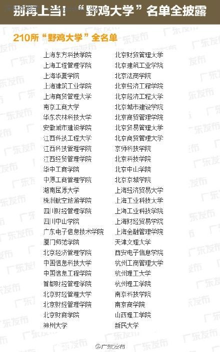 全國野雞大學(xué)名單(最全) 廣東4所學(xué)校上榜