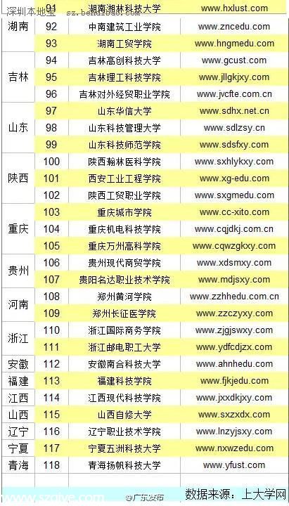 全國野雞大學(xué)名單(最全) 廣東4所學(xué)校上榜