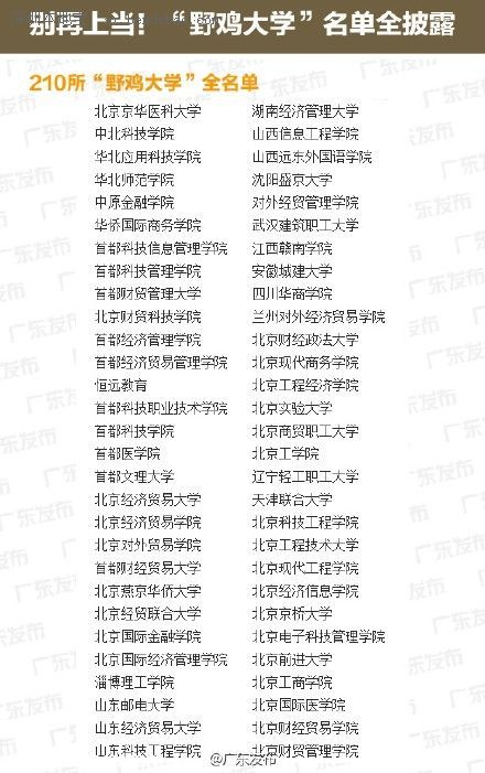 全國野雞大學(xué)名單(最全) 廣東4所學(xué)校上榜