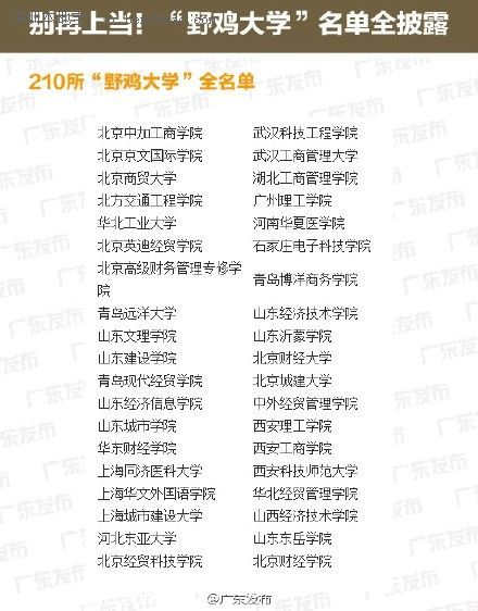 全國野雞大學(xué)名單(最全) 廣東4所學(xué)校上榜