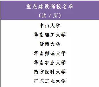14所高校入選廣東高水平大學(xué)建設(shè)范圍 快看看有沒有你學(xué)校
