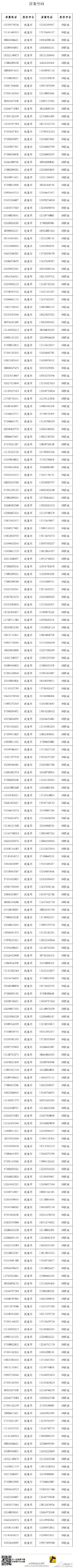 深圳警方發(fā)布利用分類信息網(wǎng)站實(shí)施詐騙的電話及典型案例