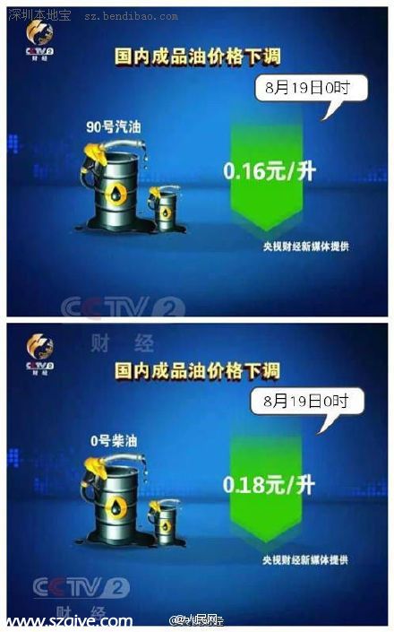 油價(jià)調(diào)整最新消息：8.19油價(jià)五連跌