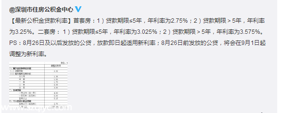 深圳(www.hnyueyi.com.cn)住房公積金貸款利率下調(diào) 網(wǎng)友:便宜到哭
