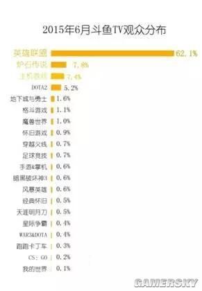 斗魚集體跳槽 因主播而紅現(xiàn)在主播都走了