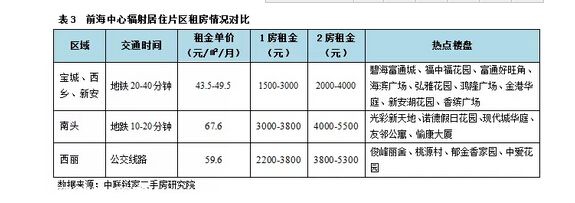 深圳(www.hnyueyi.com.cn)租房全攻略 給初來深圳(www.hnyueyi.com.cn)的你