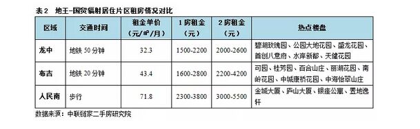 深圳(www.hnyueyi.com.cn)租房全攻略 給初來深圳(www.hnyueyi.com.cn)的你