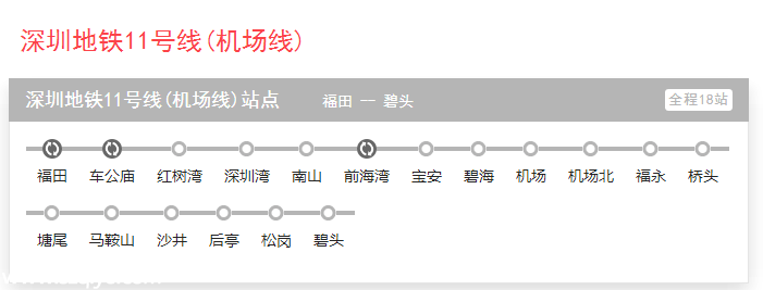 深圳(www.hnyueyi.com.cn)4條地鐵線將和東莞地鐵對接 去東莞坐地鐵就行了