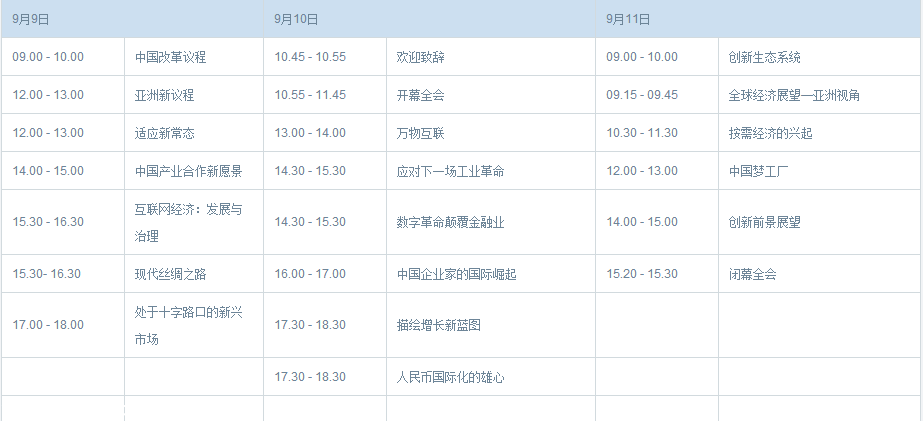 2015達(dá)沃斯論壇六大主題+行程表