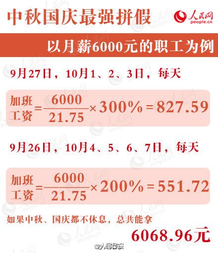 中秋國(guó)慶加班 9天最多可掙1個(gè)月工資