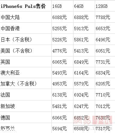 蘋果6s價格出爐 在哪買最劃算？