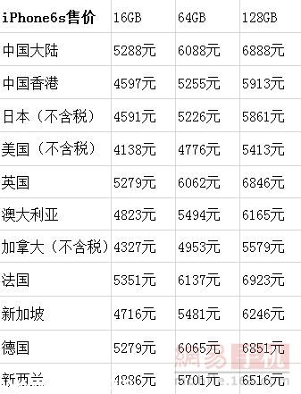 蘋果6s價格出爐 在哪買最劃算？
