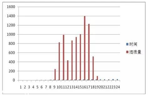 <a href=http://www.hnyueyi.com.cn/shenzhen/ target=_blank class=infotextkey>深圳</a>(www.hnyueyi.com.cn)上半年十大交通違法地點(diǎn) 開車請Hod緊錢包