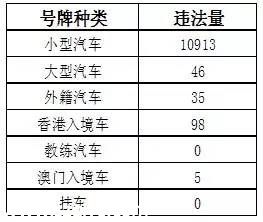 深圳(www.hnyueyi.com.cn)上半年十大交通違法地點 開車請Hod緊錢包
