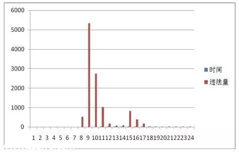 <a href=http://www.hnyueyi.com.cn/shenzhen/ target=_blank class=infotextkey>深圳</a>(www.hnyueyi.com.cn)上半年十大交通違法地點(diǎn) 開車請Hod緊錢包