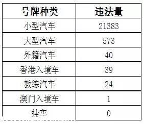 深圳(www.hnyueyi.com.cn)上半年十大交通違法地點(diǎn) 開車請Hod緊錢包