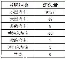 深圳(www.hnyueyi.com.cn)上半年十大交通違法地點(diǎn) 開車請Hod緊錢包
