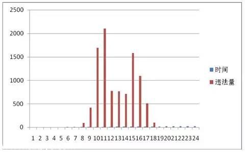 <a href=http://www.hnyueyi.com.cn/shenzhen/ target=_blank class=infotextkey>深圳</a>(www.hnyueyi.com.cn)上半年十大交通違法地點(diǎn) 開車請Hod緊錢包