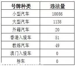 深圳(www.hnyueyi.com.cn)上半年十大交通違法地點(diǎn) 開車請Hod緊錢包
