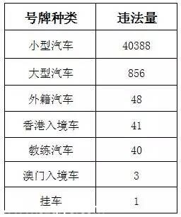 深圳(www.hnyueyi.com.cn)上半年十大交通違法地點(diǎn) 開車請Hod緊錢包