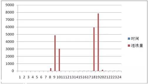 <a href=http://www.hnyueyi.com.cn/shenzhen/ target=_blank class=infotextkey>深圳</a>(www.hnyueyi.com.cn)上半年十大交通違法地點(diǎn) 開車請Hod緊錢包