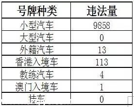 深圳(www.hnyueyi.com.cn)上半年十大交通違法地點 開車請Hod緊錢包