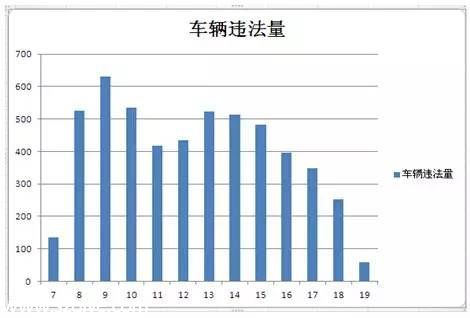 <a href=http://www.hnyueyi.com.cn/shenzhen/ target=_blank class=infotextkey>深圳</a>(www.hnyueyi.com.cn)上半年十大交通違法地點 開車請Hod緊錢包