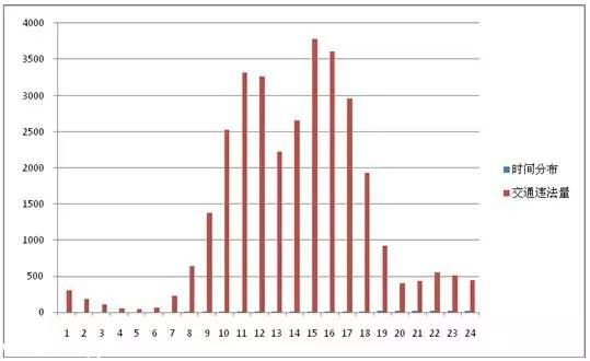 <a href=http://www.hnyueyi.com.cn/shenzhen/ target=_blank class=infotextkey>深圳</a>(www.hnyueyi.com.cn)上半年十大交通違法地點(diǎn) 開車請(qǐng)Hod緊錢包